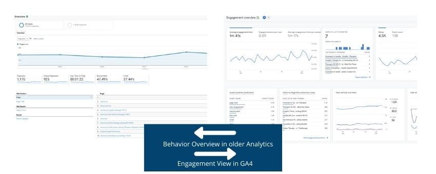 Google Analytics 4 Update 2 Email Blog Images 2 1