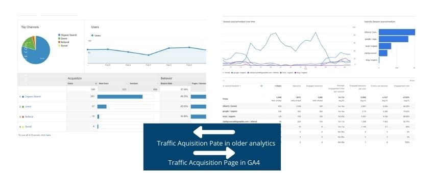 Google Analytics 4 Update 3 Email Blog Images 3