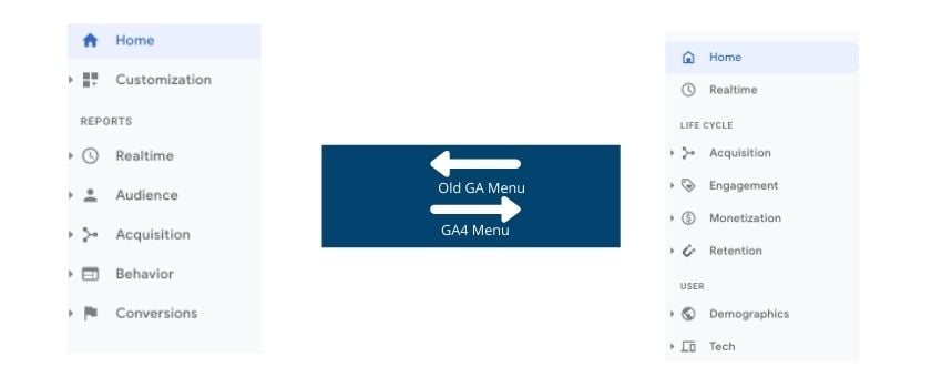 Google Analytics 4 Update 1 Email Blog Images 4