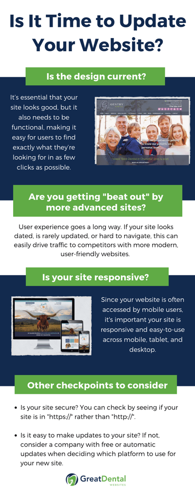 Is It Time To Redesign Website GreatDentalWebsites