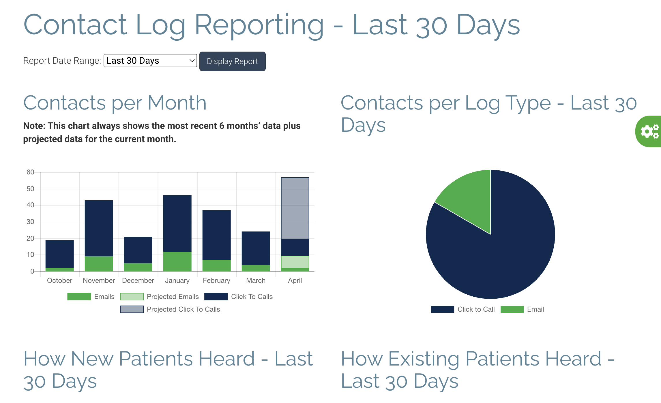 New Patient tracking- Great Dental Websites