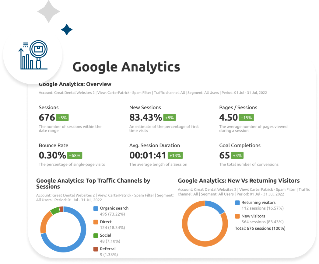 Onsite Optimization (2)